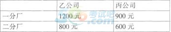2014山東省公務員考試行測模擬真題及答案解析【一】8