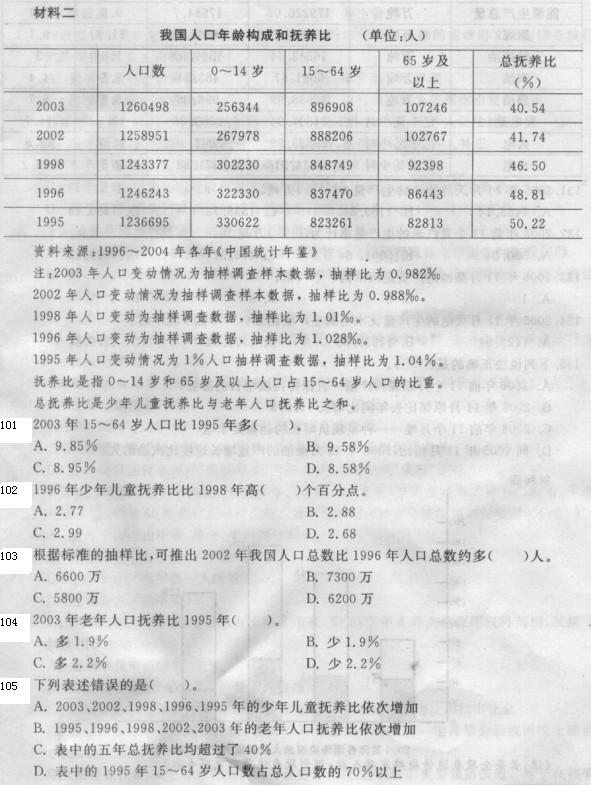 山東省公務員考試行測模擬題及答案解析一27