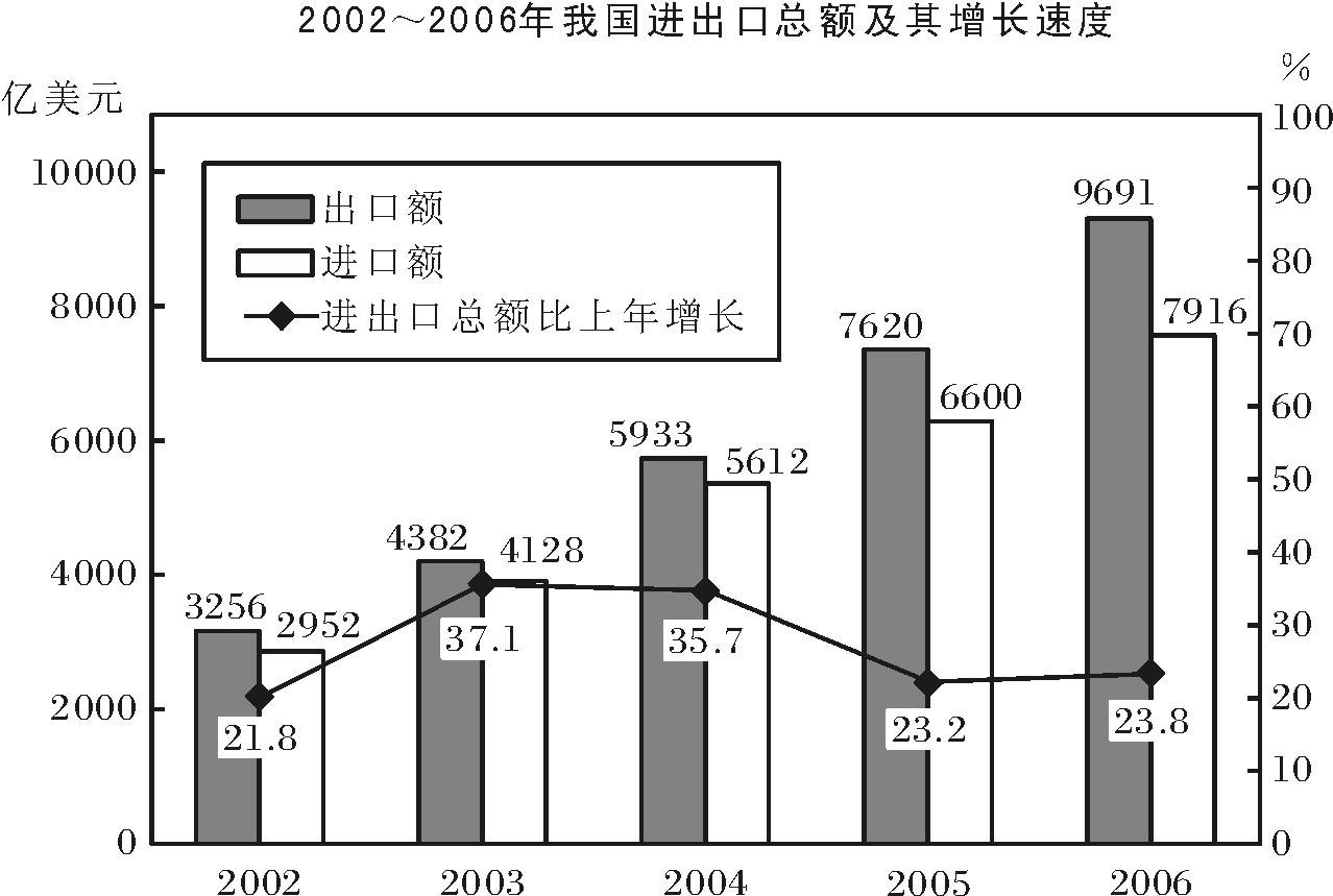 2014年山東選調生行測備考：資料分析中特殊增長率考點總結1
