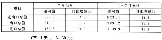 山東公務員考試2013行測沖刺真題及答案解析四24