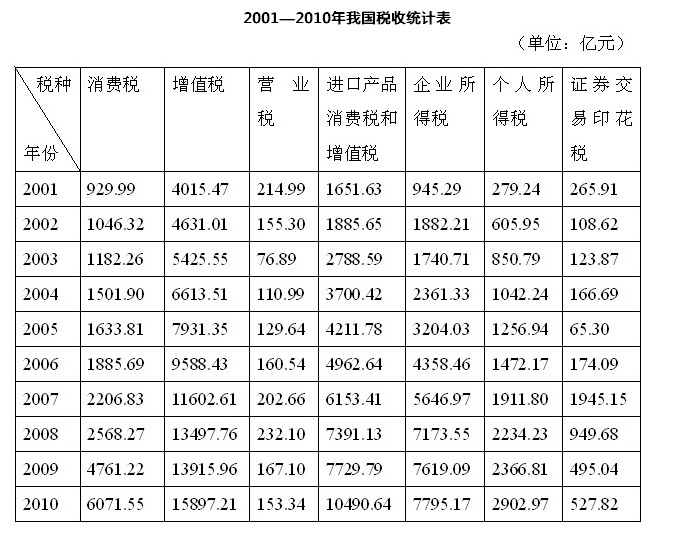 2014年北京公務員考試《行測》真題及答案解析【word版】8