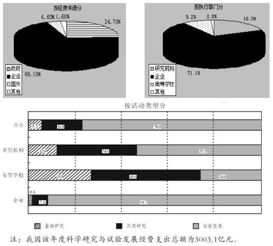 山東省公務員考試行測模擬題及答案解析六5