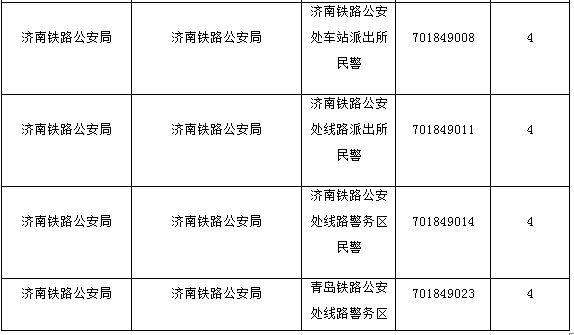 【山東】國家公務員考試職位選擇指導8