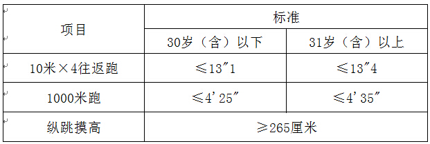 新疆兵團公安機關錄用人民警察體能測評項目標準1