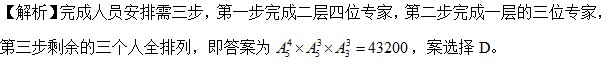 2014年山東省公務員行測備考:排列組合1