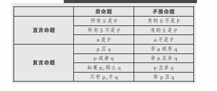 2014年山東公務員備考:邏輯推理之命題推理解題技巧3