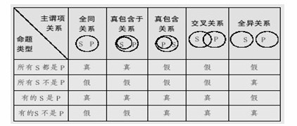 2014年山東公務員備考:邏輯推理之命題推理解題技巧1