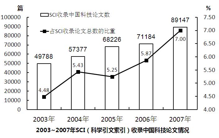 2014年山東選調生申論備考：資料分析中增長量相關考點總結1