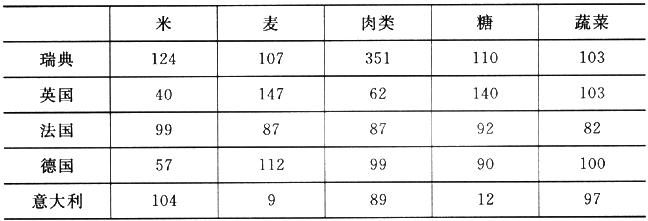 山東公務員考試2013行測沖刺真題及答案解析二12