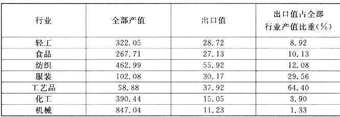 山東公務員考試2013行測沖刺真題及答案解析五25