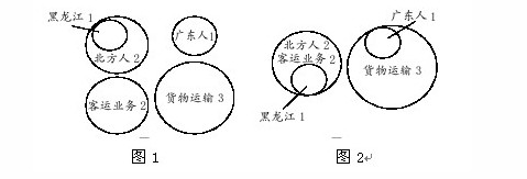 2014年山東公務員備考:邏輯推理之命題推理解題技巧2
