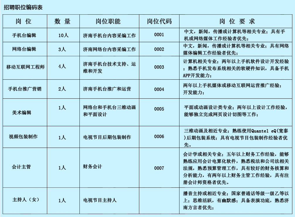 山東省濟南廣播電視臺2014年招聘23名人員2