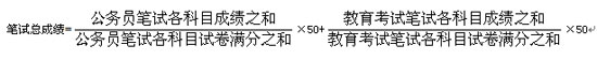 2010年陜西省基層政法干警考試招錄筆試成績查詢入口1
