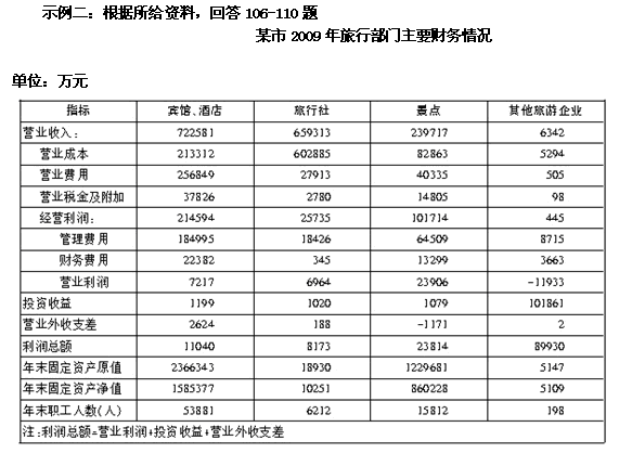 2012年山東省公務員考試行測真題答案及解析1