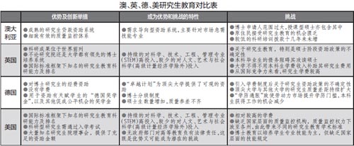 英國高等教育資助委：研究生教育到底哪國強？1