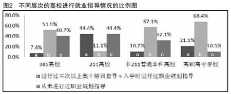 我國近年大學生就業專業對口程度及影響調查報告-中國教育2