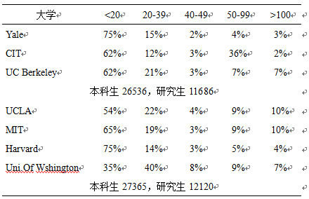 本科教育質量核心數據再探討-中國教育1