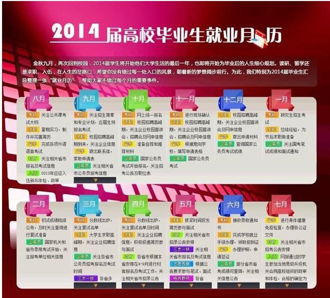 教育部發布2014年就業月歷 考研入伍均在列1