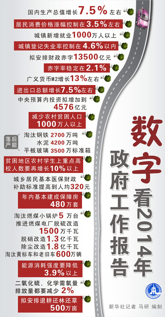 政府工作報告：六大數字標注改革“硬任務”-中國教育2