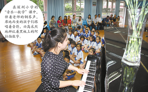 深圳:小學試點包班制教學 憂：班不夠小師還難專-中國教育1