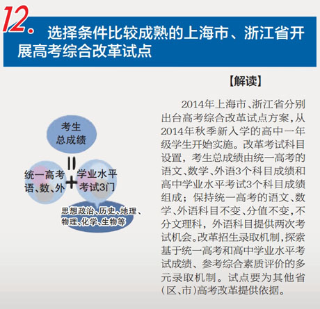 解讀：深化考試招生制度改革十二大亮點-中國教育12