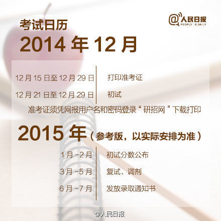 2015考研今天網報：報名及備考貼士-中國教育5