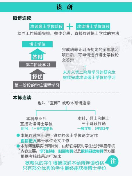 考研名詞大翻底：學位學歷學力有何不同4