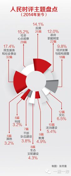 國考申論不抓瞎，人民時評幫你押-中國教育1
