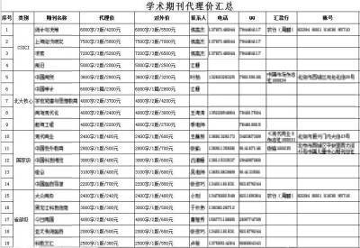 論文代理成生意 研究生“黑市”大撈金2