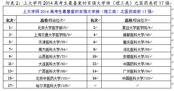 高考生最喜愛百強大學榜發布：文科更愛清華-中國教育2