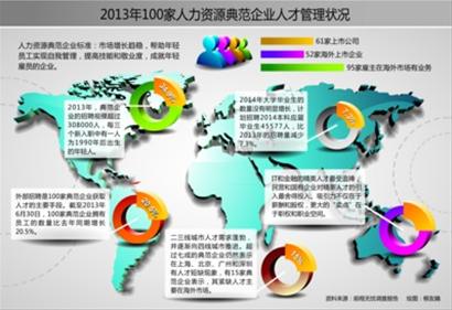 人力資源專家：有工作比好工作更重要-中國教育1