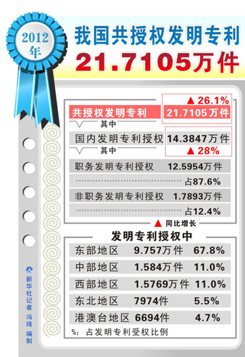 2013年度高校十大科技進展揭曉-中國教育1
