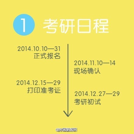 【必看】考研網報今22時截止 2015考研日程私家收藏！1