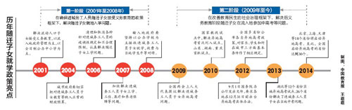 人大代表熱議：進城務工人員隨遷子女異地升學-中國教育2