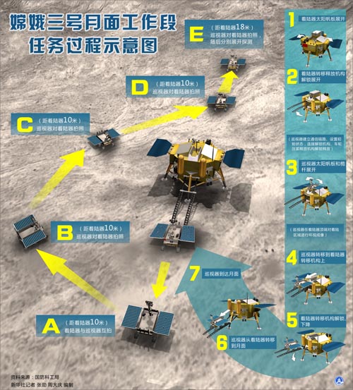 中國探月工程二期取得圓滿成功-中國教育3