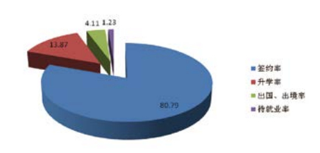 南京大學2013屆碩士研究生就業率達98.77%3