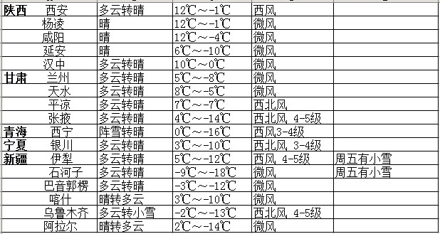 2015考研：27-29日全國各考點天氣情況1