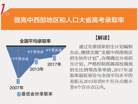 解讀：深化考試招生制度改革十二大亮點-中國教育1