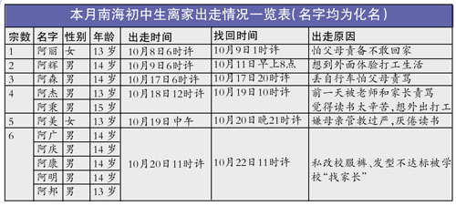 私改校服發型不達標被“找家長” 五位男生出走-中國教育2