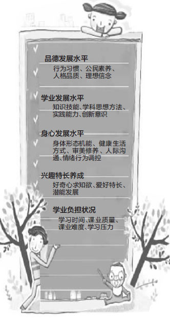 聚焦：中小學教育質量綜合評價改革關鍵點詳解-中國教育1