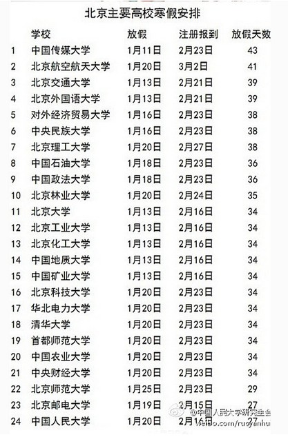 中國人大研究生會公布2014北京高校寒假安排1
