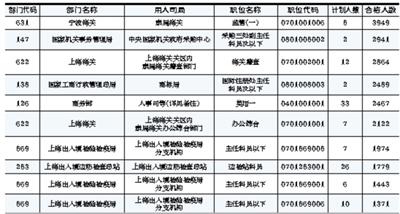 2015年國考報名過半 線路巡查辛苦鐵警無人報名-中國教育1