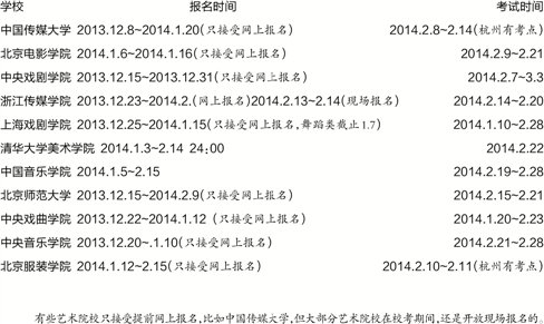 藝考校考怎么考？考什么？-中國教育1