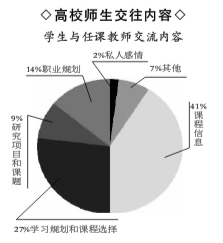 時代變革中的大學師生關系:誰先邁出交往第一步?-中國教育4