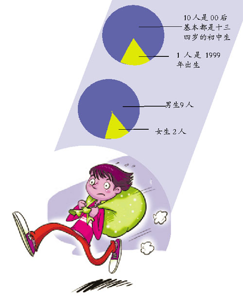 私改校服發型不達標被“找家長” 五位男生出走-中國教育1