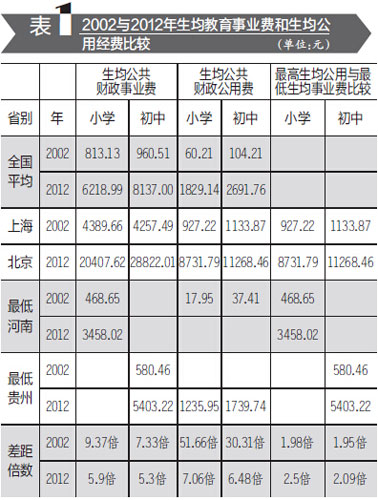教育經費“蛋糕”怎么切更公平-中國教育1