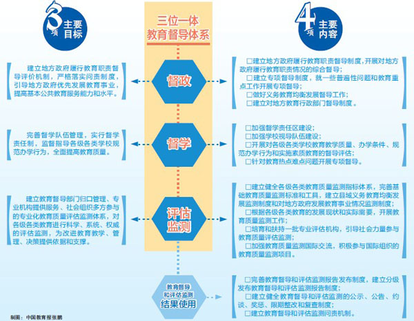國務院：強化國家教育督導 深入推進管辦評分離-中國教育1