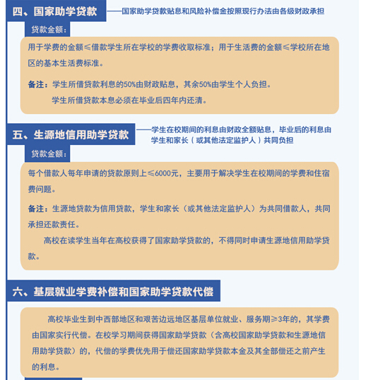 研究生獎學金助學金全解讀2