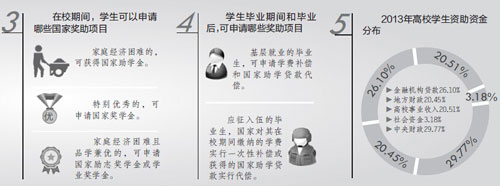 全國學生資助管理中心就高校學生資助問題答問-中國教育2