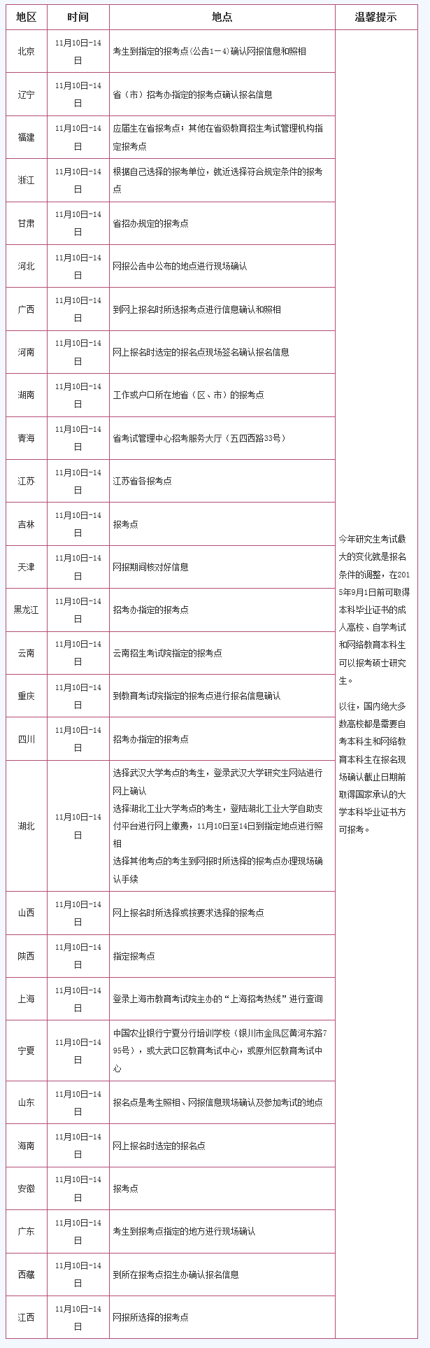2015年考研現場確認1